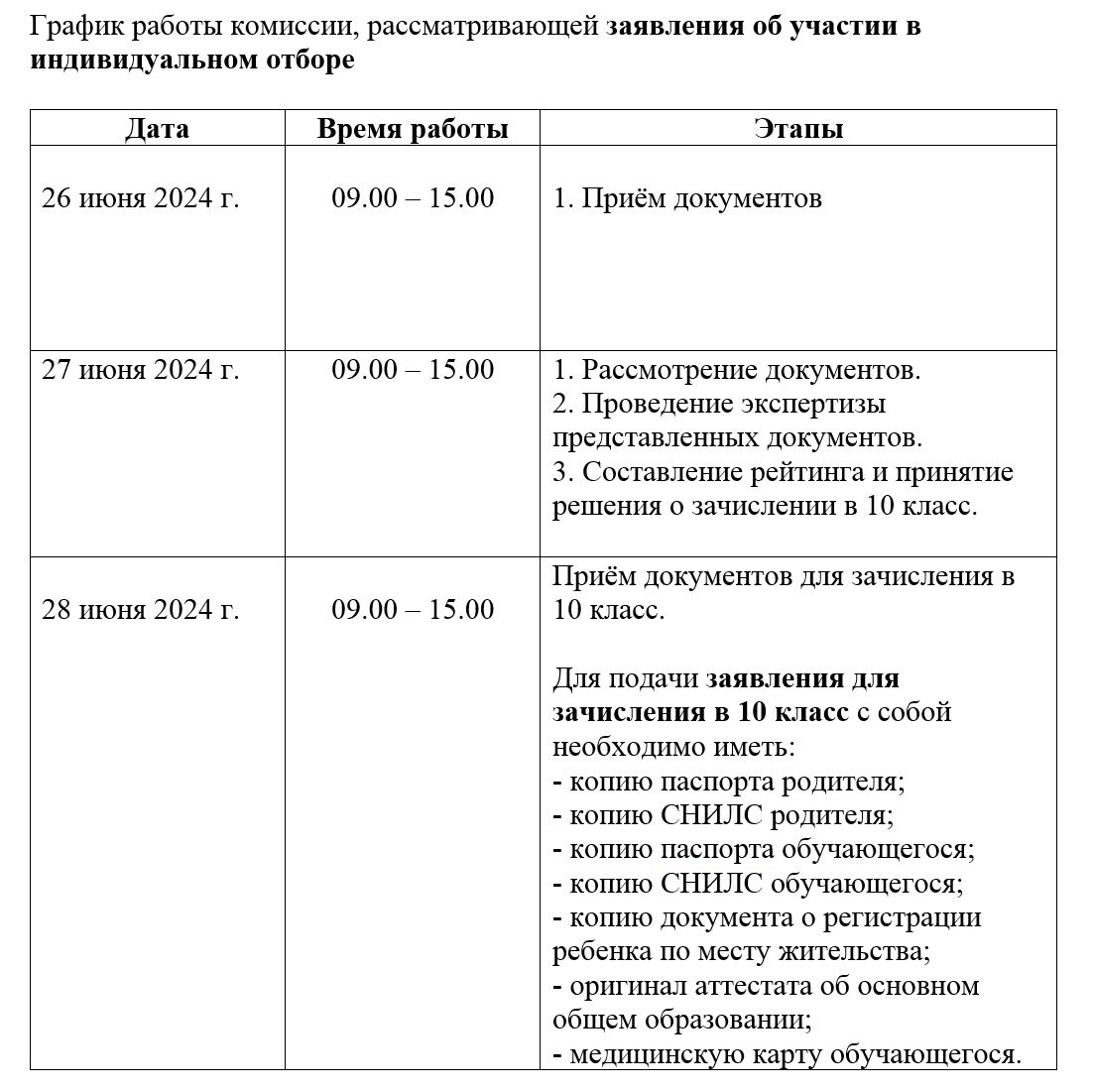 Правила приема в 10 класс - МАОУ СОШ №15